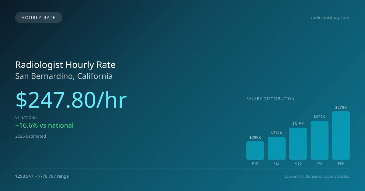 Radiologist Hourly Rate in San Bernardino, CA — 2026 est., based on 2025 BLS