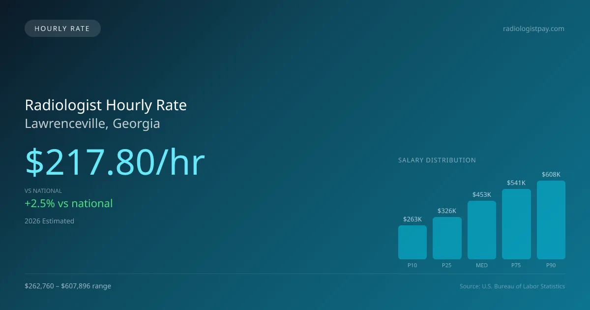 Radiologist Hourly Rate in Lawrenceville, GA — 2026 est., based on 2025 BLS