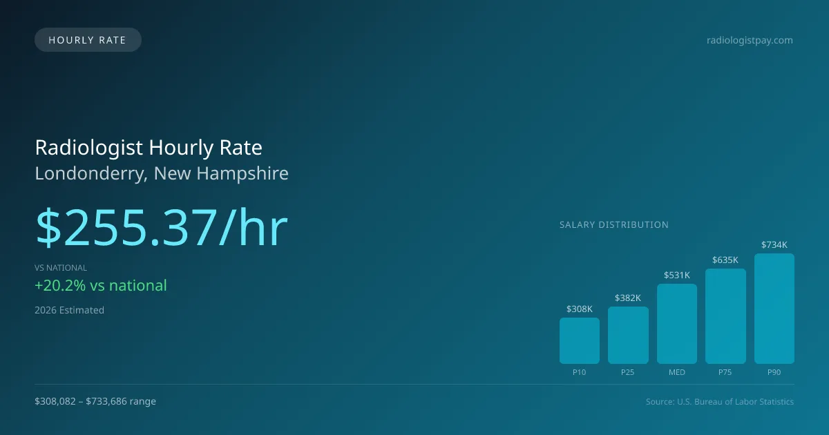 Radiologist Hourly Rate in Londonderry, NH — 2026 est., based on 2025 BLS