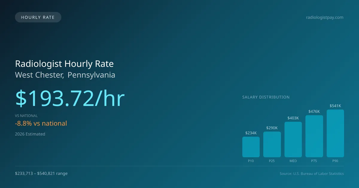 Radiologist Hourly Rate in West Chester, PA — 2026 est., based on 2025 BLS
