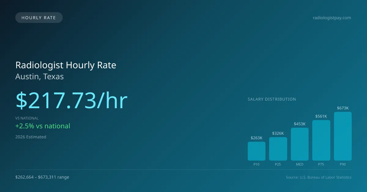 Radiologist Hourly Rate in Austin, TX — 2026 est., based on 2025 BLS