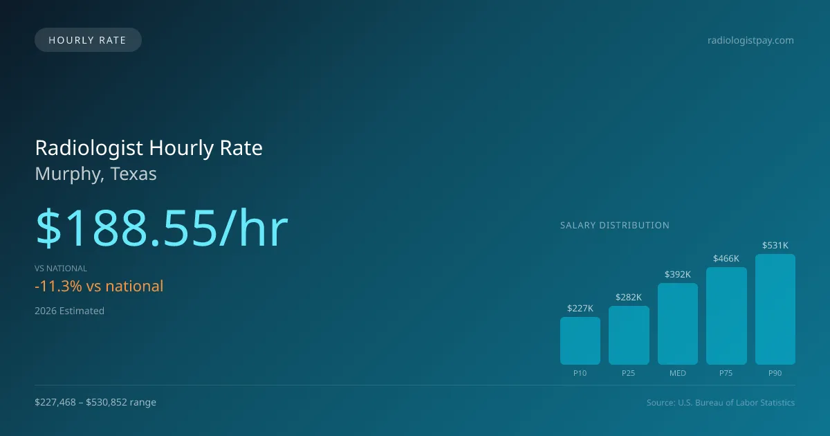 Radiologist Hourly Rate in Murphy, TX — 2026 est., based on 2025 BLS