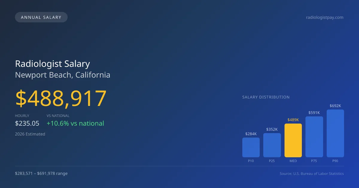 Radiologist Salary in Newport Beach, CA — 2026 est., based on 2025 BLS