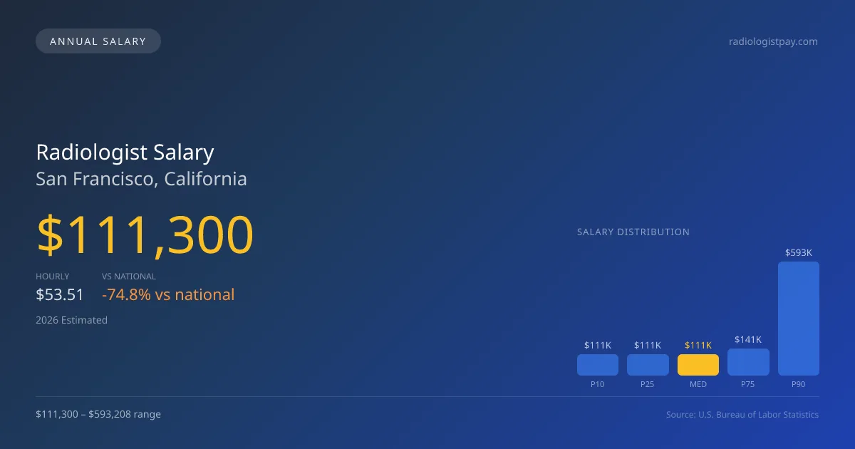 Radiologist Salary in San Francisco, CA — 2026 est., based on 2025 BLS