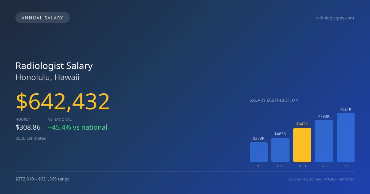 Radiologist Salary in Honolulu, HI — 2026 est., based on 2025 BLS