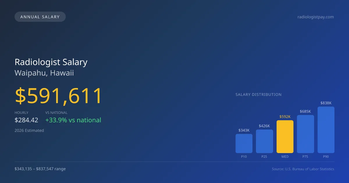 Radiologist Salary in Waipahu, HI — 2026 est., based on 2025 BLS