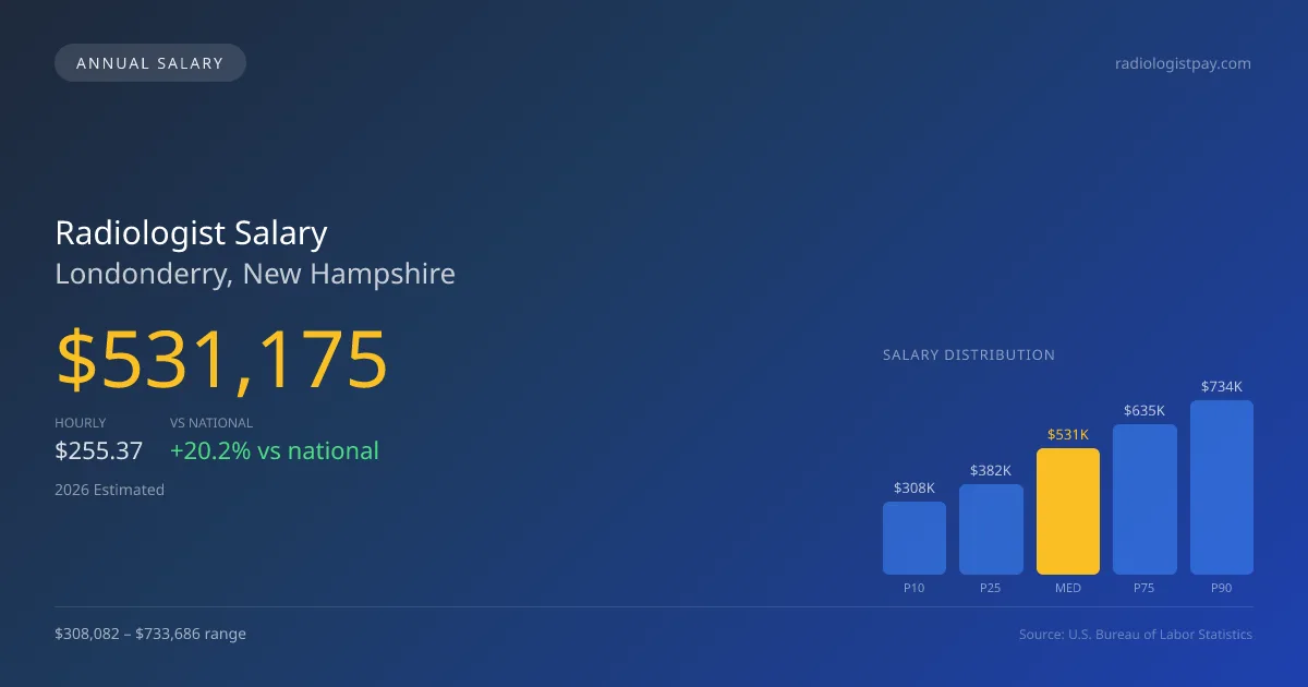Radiologist Salary in Londonderry, NH — 2026 est., based on 2025 BLS