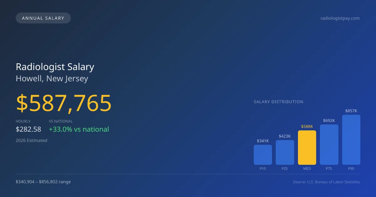 Radiologist Salary in Howell, NJ — 2026 est., based on 2025 BLS