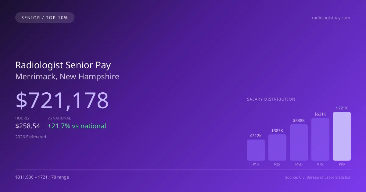 Radiologist Senior Salary in Merrimack, NH — 2026 est., based on 2025 BLS