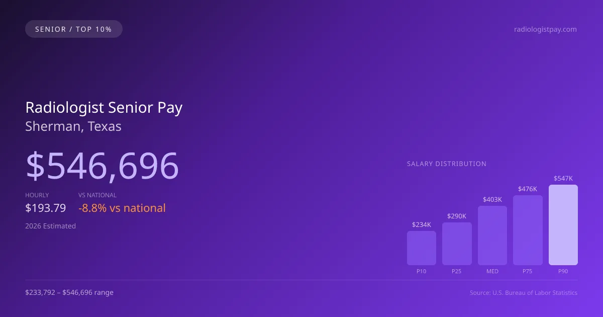 Radiologist Senior Salary in Sherman, TX — 2026 est., based on 2025 BLS