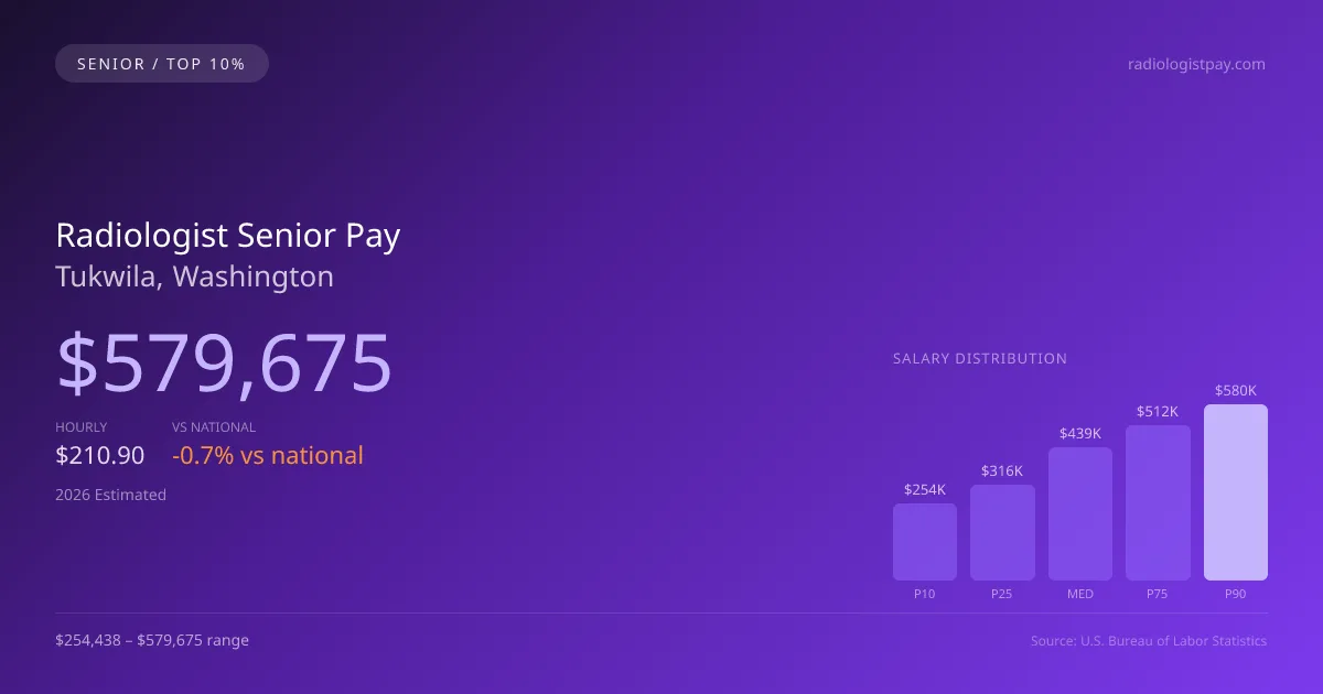 Radiologist Senior Salary in Tukwila, WA — 2026 est., based on 2025 BLS