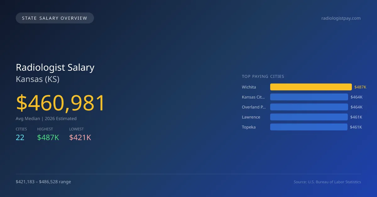 Radiologist Salary in Kansas - 2025 BLS Data Infographic